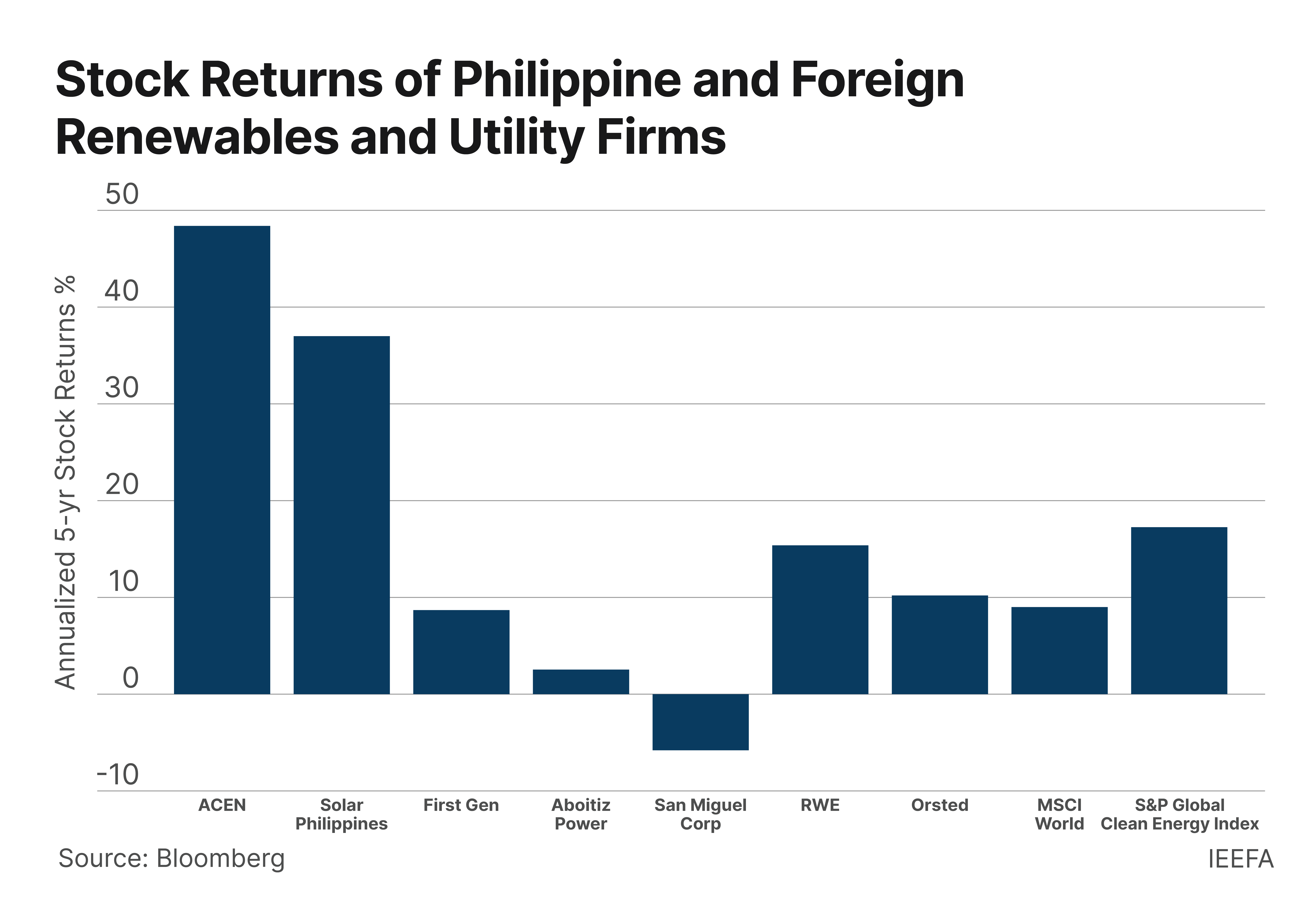 Energy boost hotsell price philippines